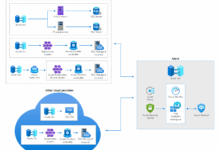 Azure Arc: Simplifying Hybrid Cloud Management And Data Services