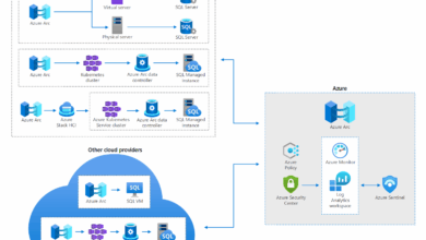 Azure Arc: Simplifying Hybrid Cloud Management And Data Services