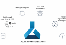 Azure AI And Machine Learning: Unleashing The Power Of AI In Azure