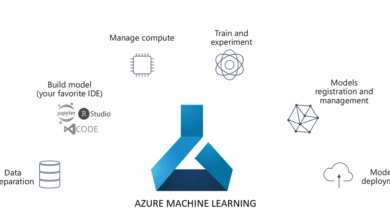 Azure AI And Machine Learning: Unleashing The Power Of AI In Azure