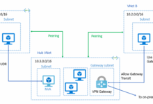 Azure Virtual Network (VNet): Connecting Networks With Ease