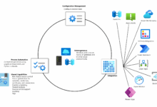 Azure Logic Apps: Streamlining Workflows For Efficiency And Automation