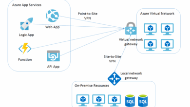 Azure App Service: Your Gateway To Seamless Application Deployment