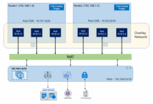 Azure Kubernetes Service (AKS): Streamlining Kubernetes Management